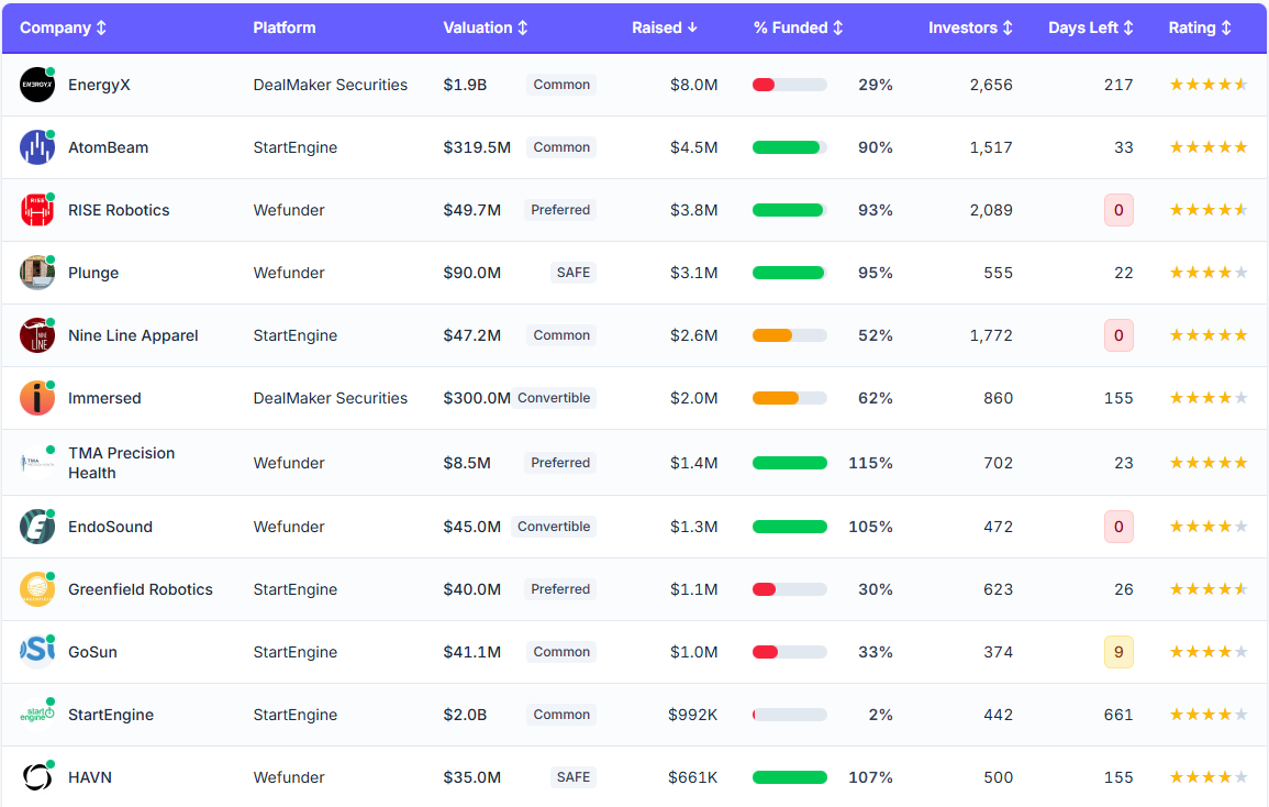 Pro Search interface showing advanced filtering and company results